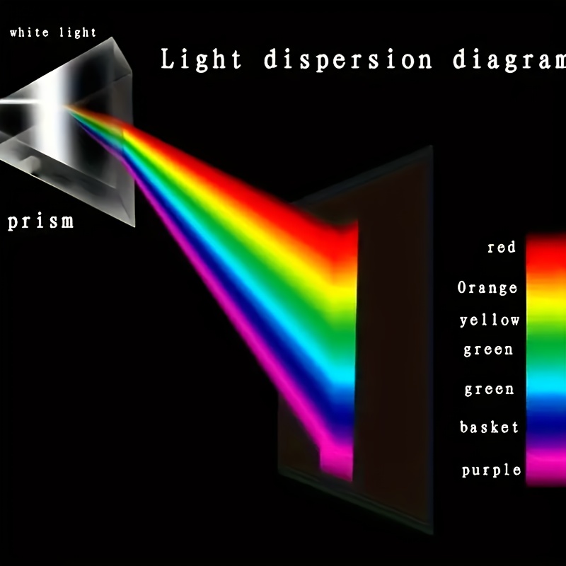 Educational Glass Spectral Ref - Photography Lighting Tools ulasan dan harga